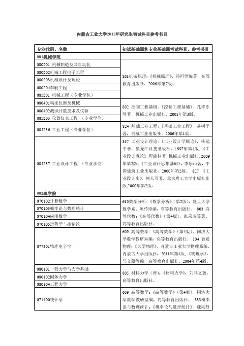 内蒙古工业大学研究生初试科目参考书目