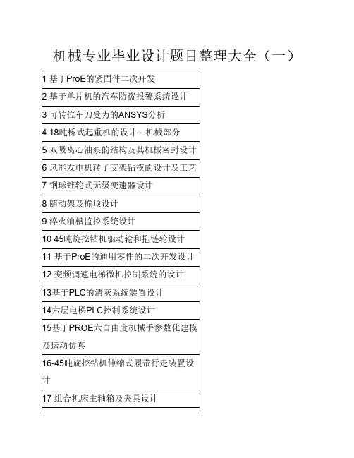 机械专业毕业设计题目整理大全