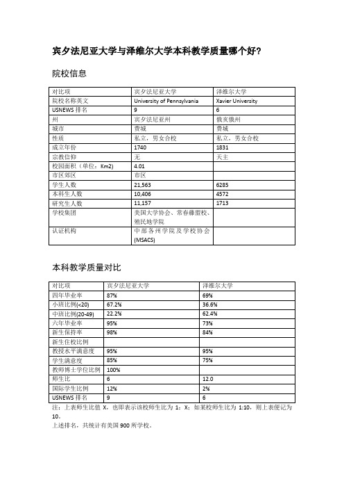 宾夕法尼亚大学与泽维尔大学本科教学质量对比