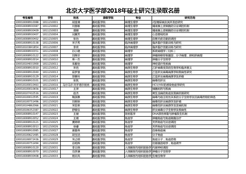 2018jst录取名单