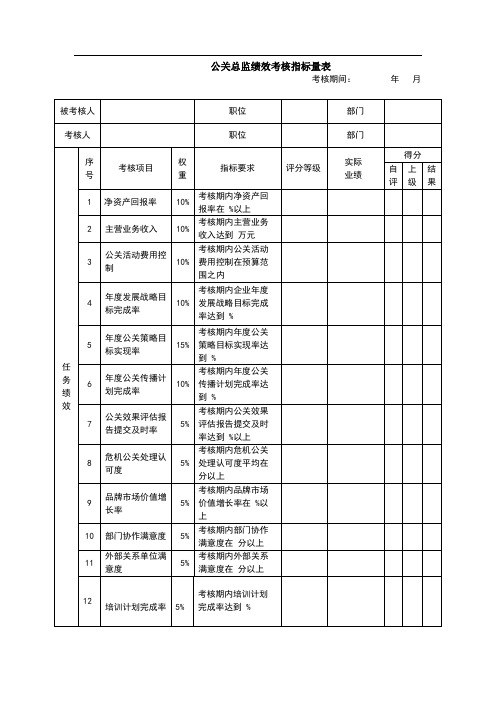 公关总监绩效考核指标量表