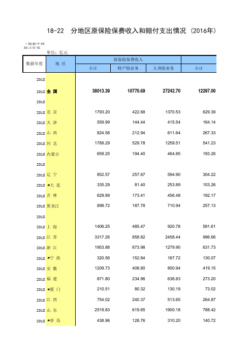 18-22 中国统计年鉴数据处理：分地区原保险保费收入和赔付支出情况(便于2007-2018多年数据分析对比)
