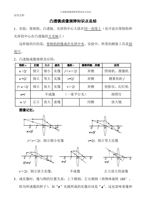 凸透镜成像规律重要知识点总结