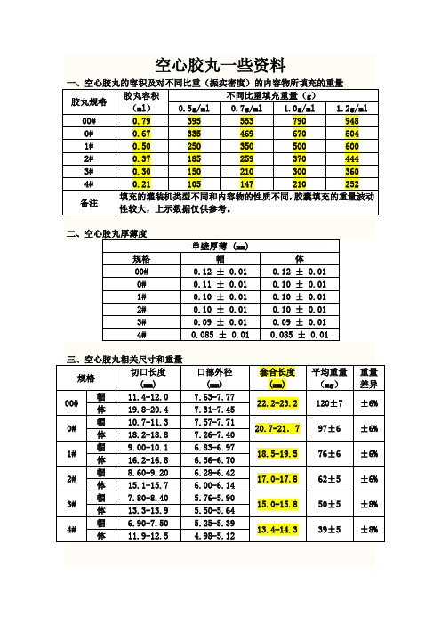 胶囊资料