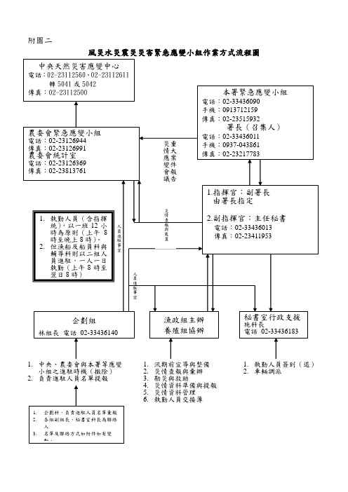 风灾水灾震灾灾害紧急应变小组作业方式流程图