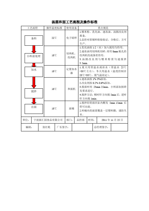 汤圆和面工艺流程及操作标准(11.25)