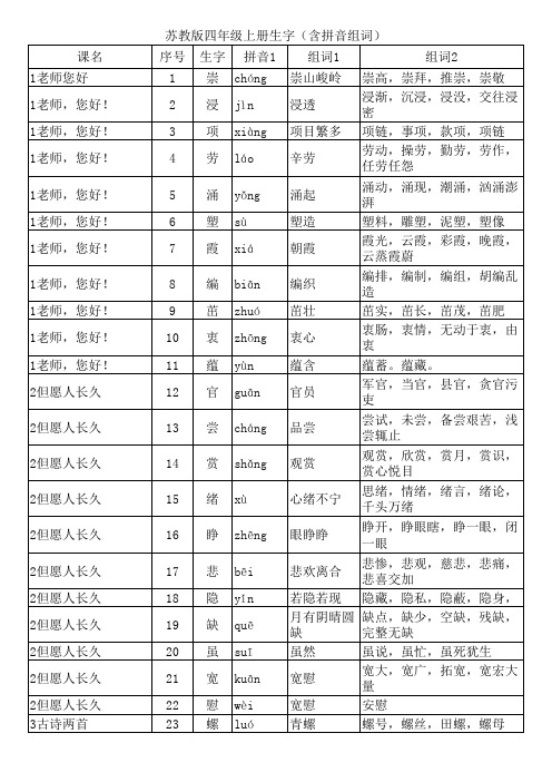 苏教版四年级语文上册生字(含拼音组词)