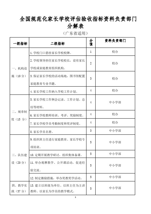 规范化家长学校申报资料任务分解表