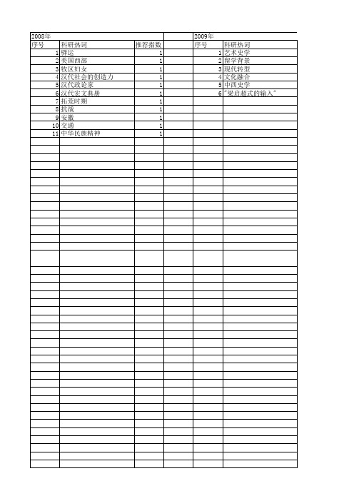 【国家社会科学基金】_史学贡献_基金支持热词逐年推荐_【万方软件创新助手】_20140808