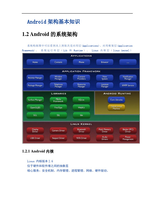 Android架构基本知识