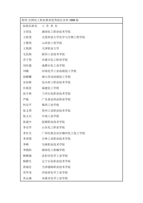化工学校校长名单