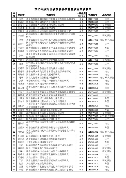 2013年度河北省社会科学基金项目立项名单(河北经贸大学)