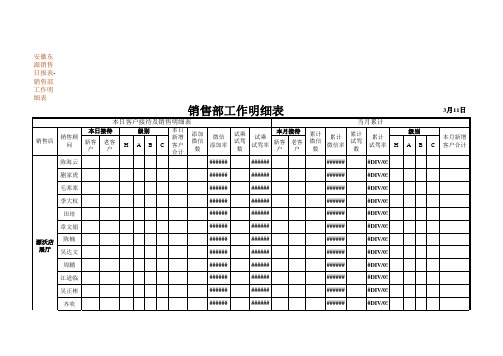 销售每日日报表