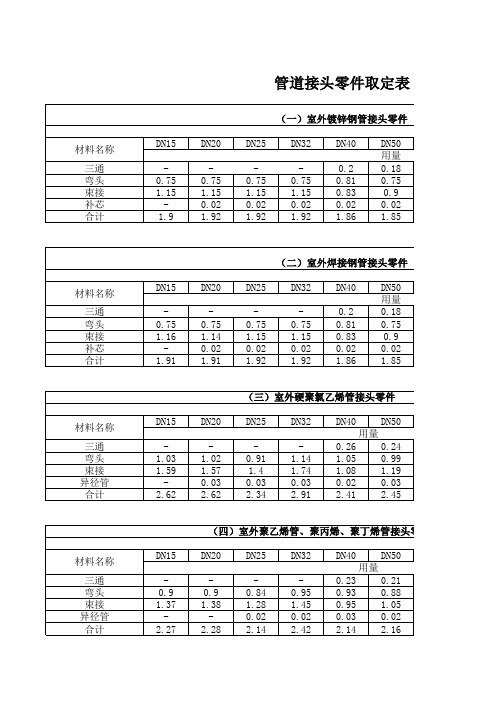 全国安装2000定额管道接头零件取定表