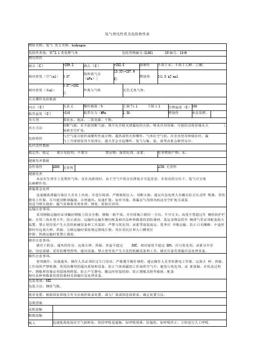 氢气理化性质及危险特性表