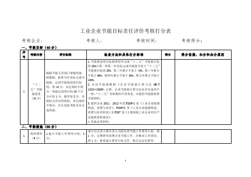 企业打分表