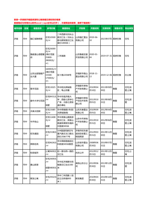 济南市中新房一手房新开楼盘房源和公寓商铺交房时间价格表19个(2020年新版)