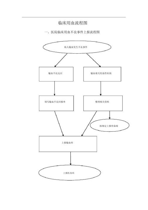 医院临床用血流程图