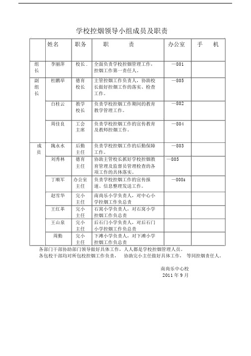 学校控烟领导小组成员及职责.docx