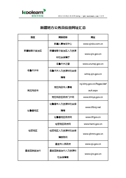 新疆地方公务员信息网址汇总