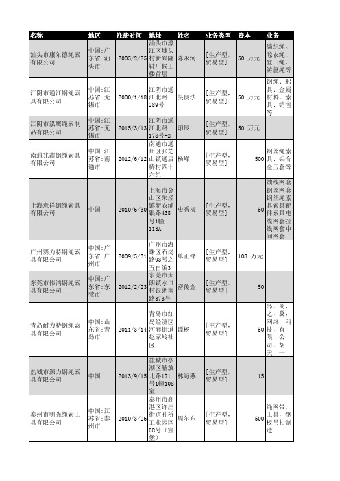 2019年全国绳索行业企业名录930家