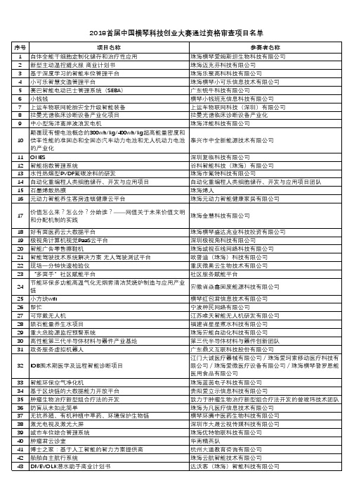 2018首届中国横琴科技创业大赛通过资格审查项目名单