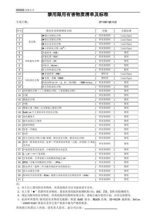 禁用限用有害物质清单及标准