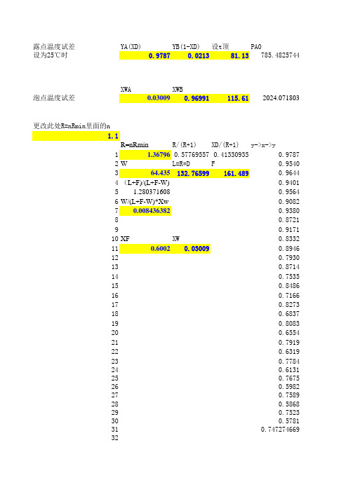 化工原理 精馏塔 公式计算