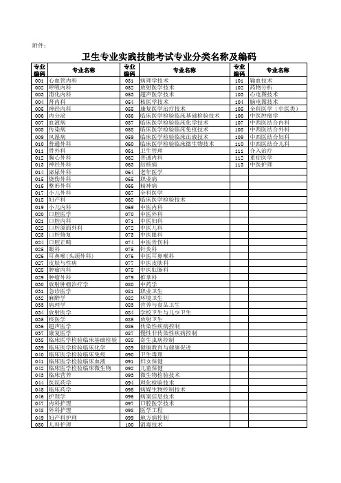 卫生专业实践技能考试专业分类名称及编码