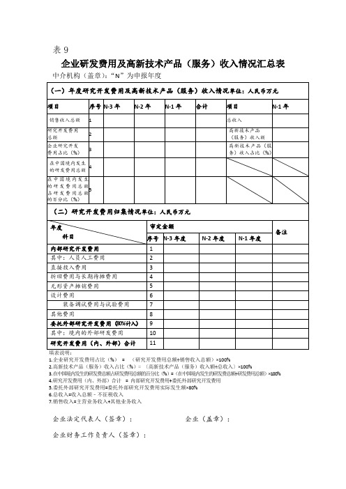 高新技术企业认定-表9-企业研发费用汇总表