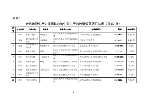 合法兽药生产企业确认非该企业生产的涉嫌假兽药汇总表
