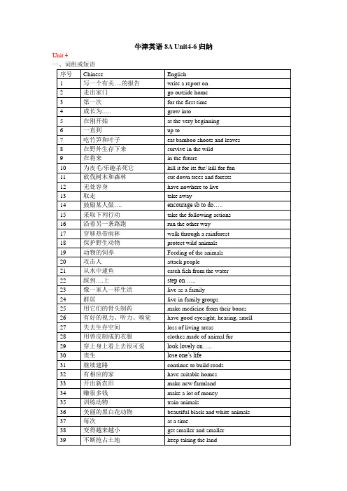 牛津英语8A Unit4