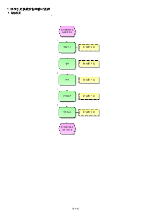 掘锚机更换截齿标准作业流程