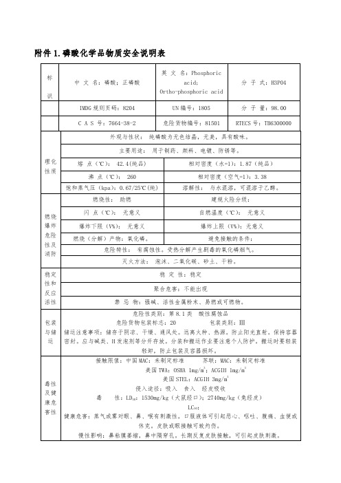 磷酸化学品物质安全说明表
