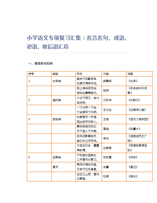 小学语文专项复习汇集：名言名句、成语、谚语、歇后语汇总