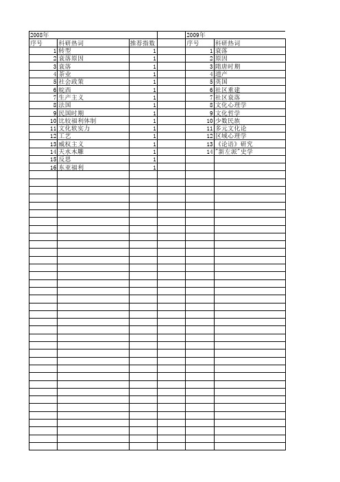【国家社会科学基金】_衰落原因_基金支持热词逐年推荐_【万方软件创新助手】_20140813