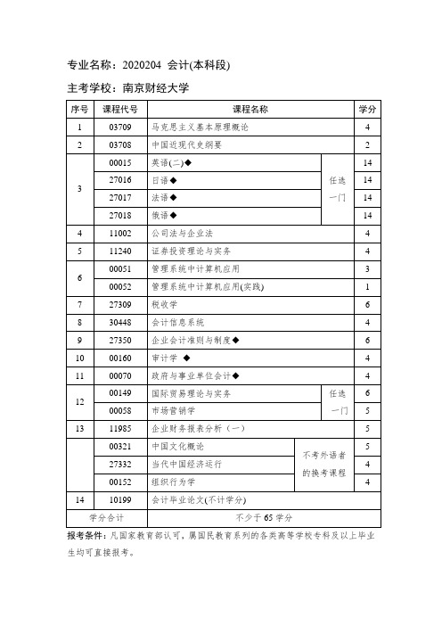 专业名称2020204会计本科段