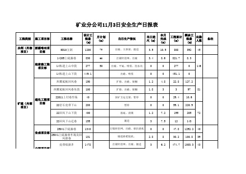 矿业分公司11月3日安全生产日报表