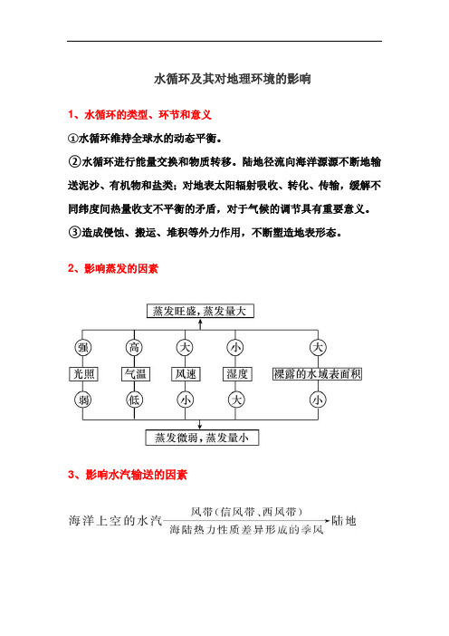 考点五   水循环及其对地理环境的影响