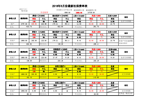 2013年3月最新社保缴费比例及标准(深圳)