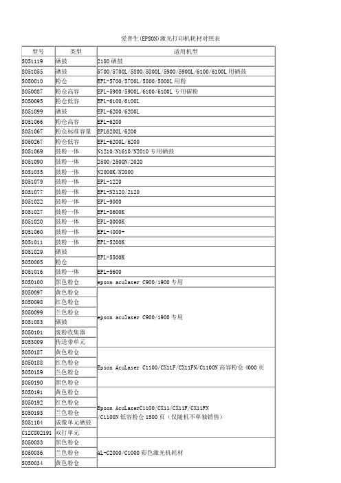 爱普生(EPSON)激光打印机耗材对照表