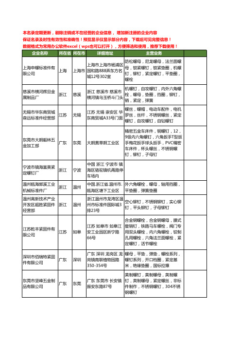 新版全国紧定螺钉工商企业公司商家名录名单联系方式大全253家