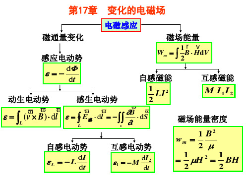 变化的电磁场-习题课