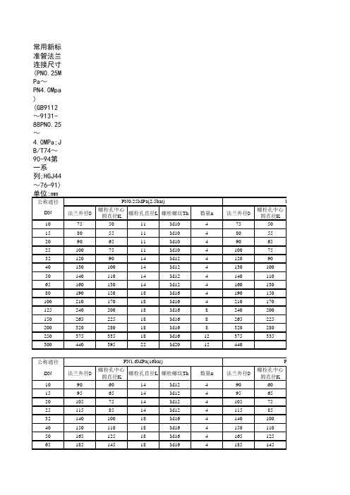 法兰标准大全