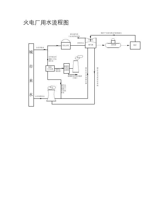 火电厂用水流程图