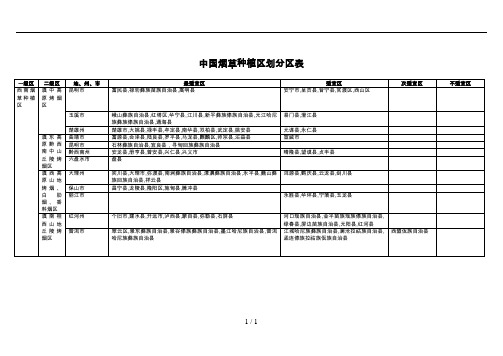 中国烟草最新种植区划分区表