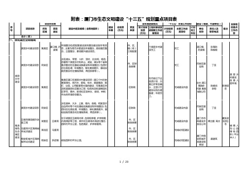 厦门市生态文明建设十三五规划重点项目表