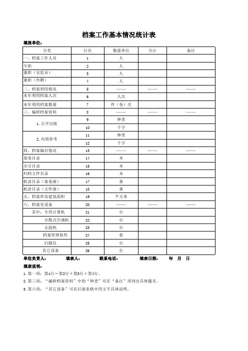 档案工作基本情况统计表