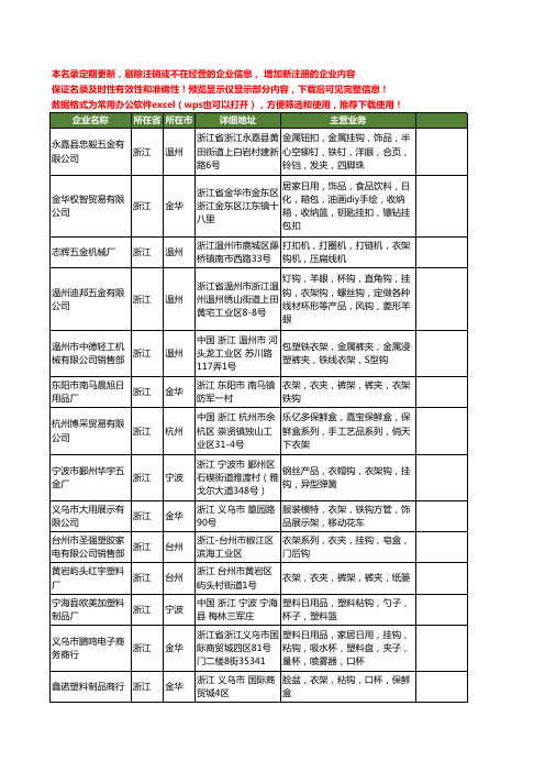 新版浙江省衣架钩工商企业公司商家名录名单联系方式大全40家