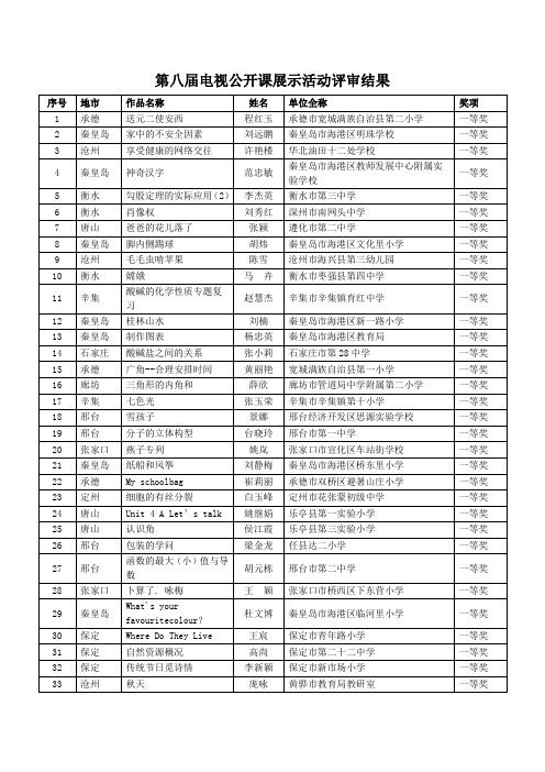 电视公开课展示活动评审结果